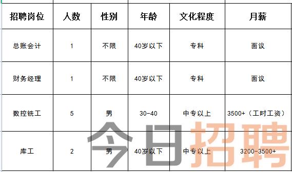 蓟州招聘网最新招聘信息概览