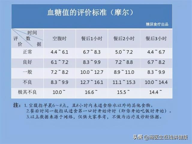 血糖正常值最新标准表及其重要性