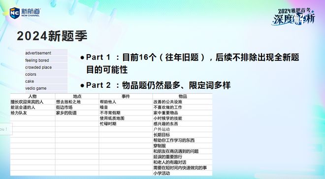 2024新奥正版资料免费提供的深度解析