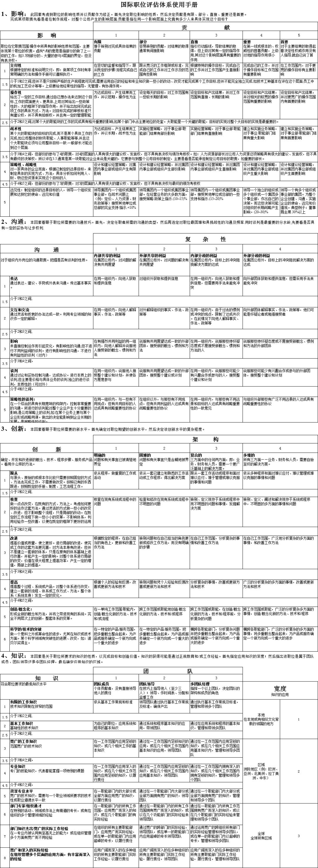 新奥2024年免费资料大全概览