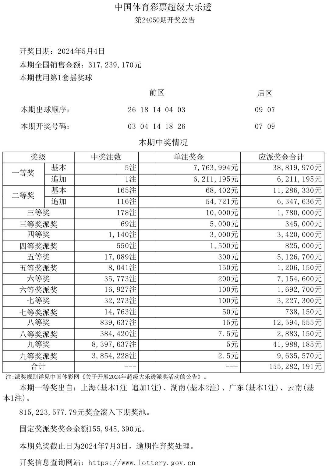 澳门彩票开奖结果及开奖记录，探索2024年资料网站