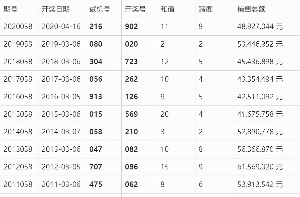 政策动态 第70页