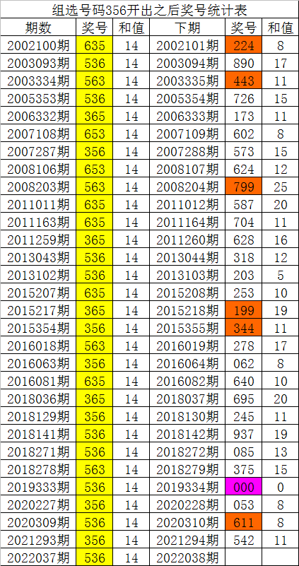 二四六白姐一肖一码，探寻背后的神秘与魅力