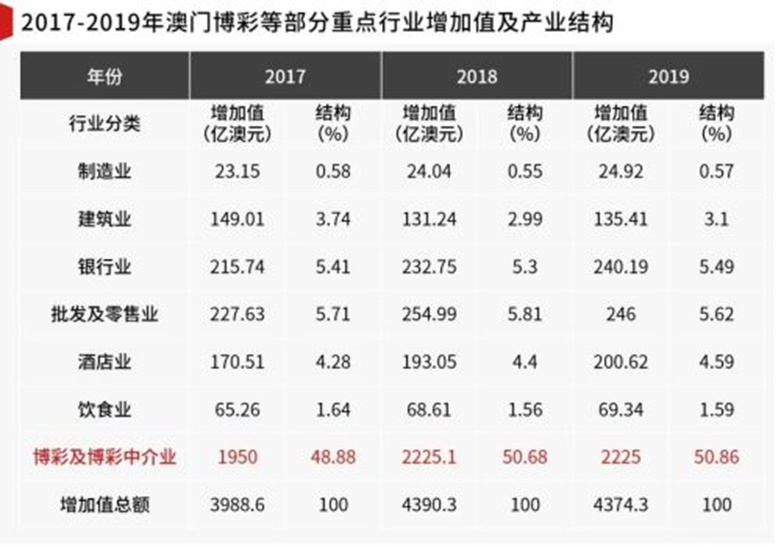 澳门六开彩天天免费资讯统计，揭示背后的风险与挑战