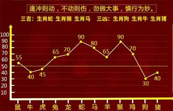 港人故事 第51页