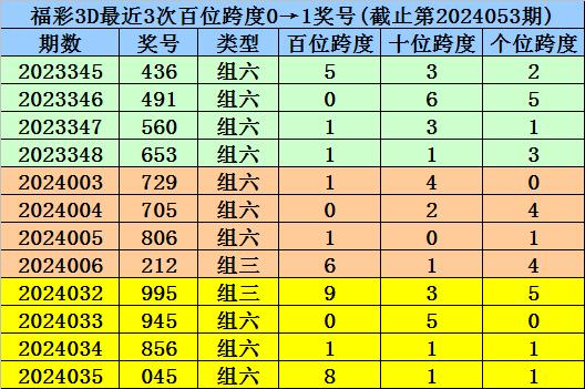 2024免费资料精准一码|精选解释解析落实