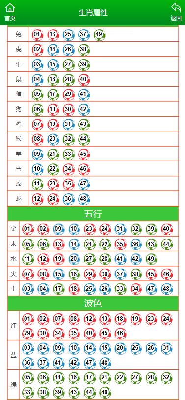 澳门六开彩天天开奖结果生肖卡|精选解释解析落实