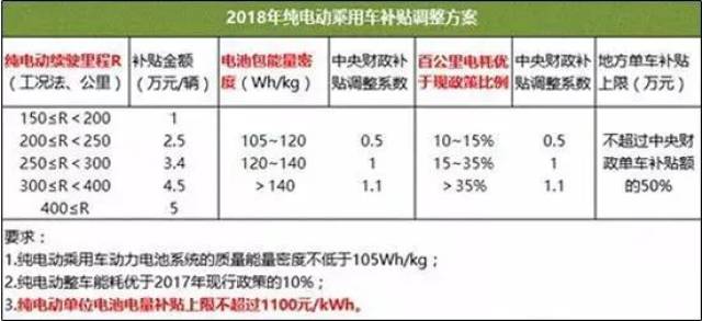 热门 第32页