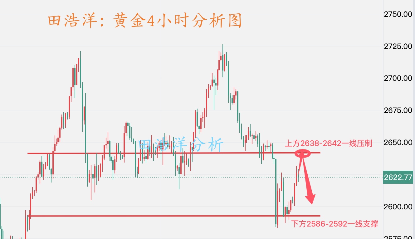 下周一黄金最有可能走势预测|精选解释解析落实