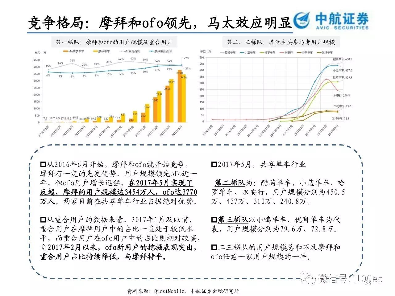 政策动态 第30页