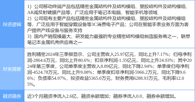 胜利精密重组最新消息|精选解释解析落实