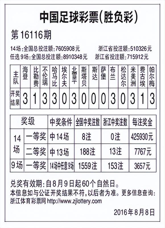 新奥门100%中奖资料