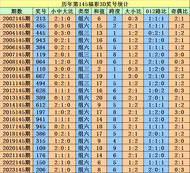 4949澳门彩开奖结果开奖