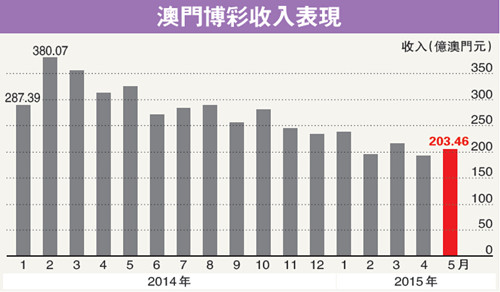 6h彩经网澳门