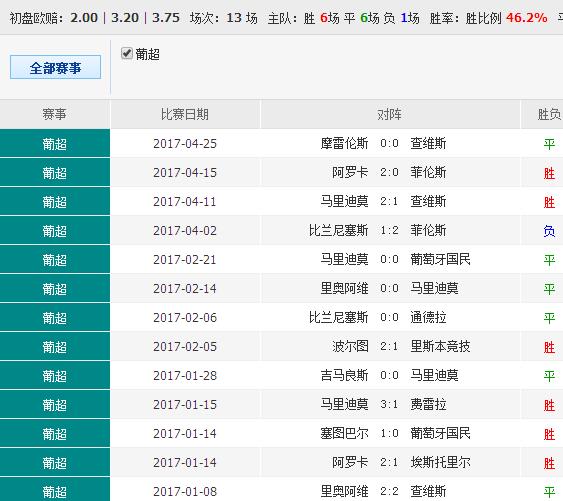 014967cσm查询,澳彩资料