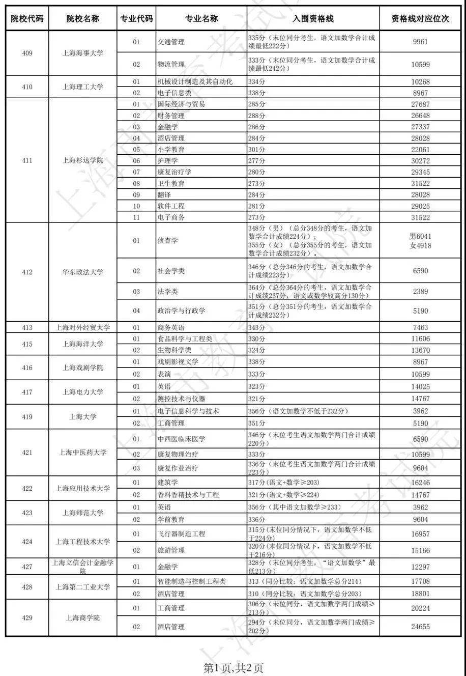 新澳今晚开奖结果查询表34期