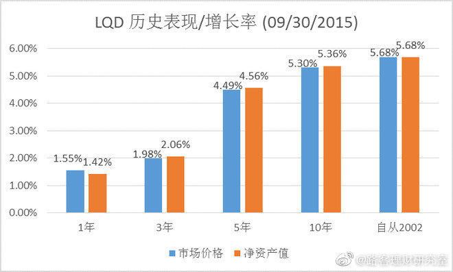 新澳资彩长期免费资金来源