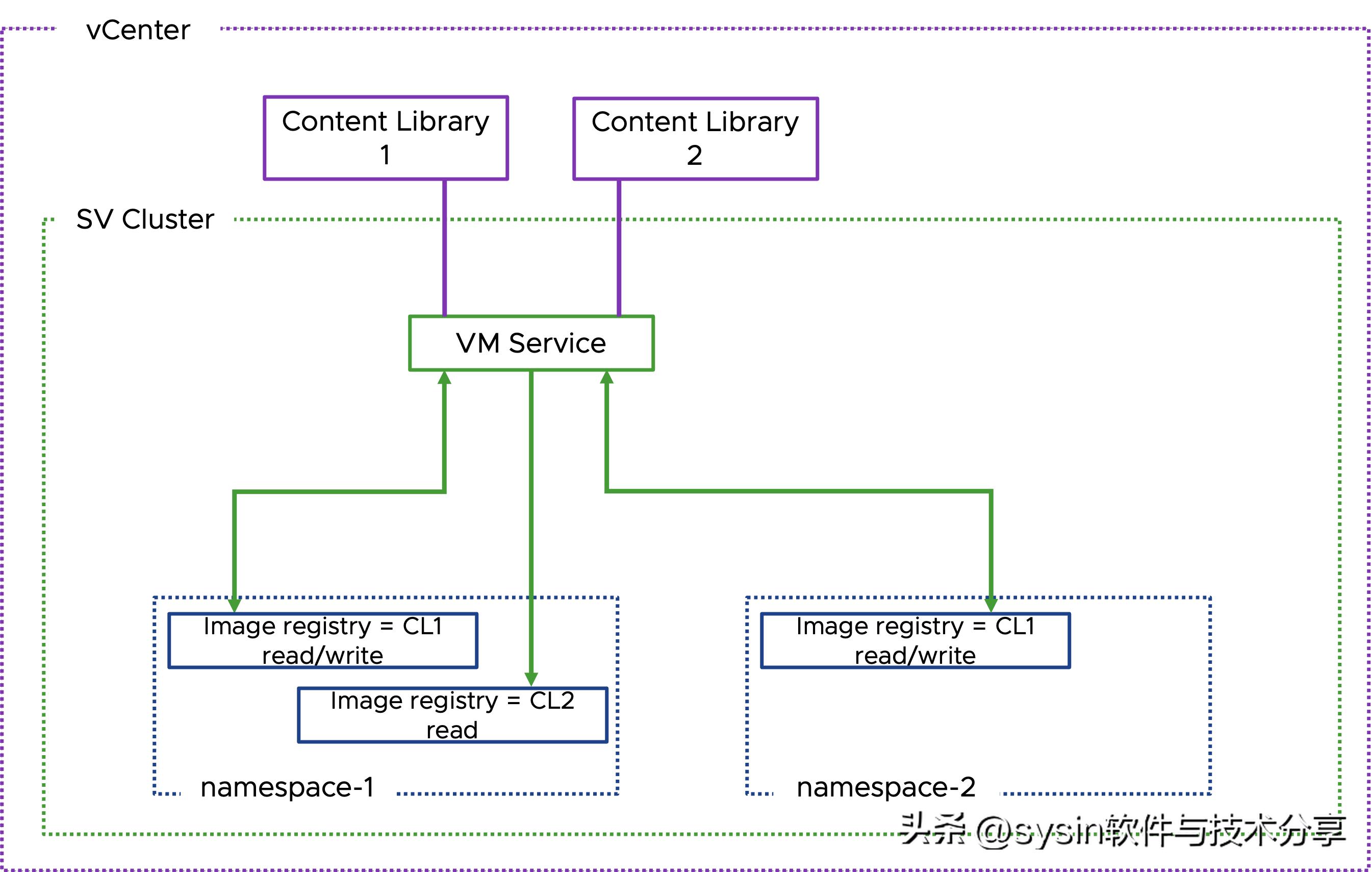 vmware最新版