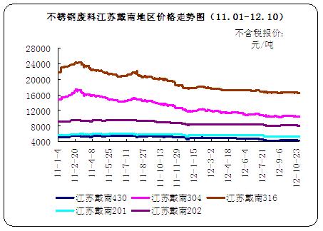 不锈钢行情走势最新