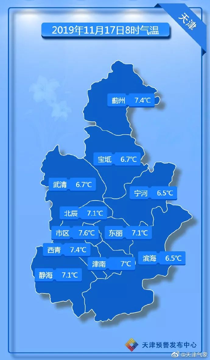 天津最新天气预报