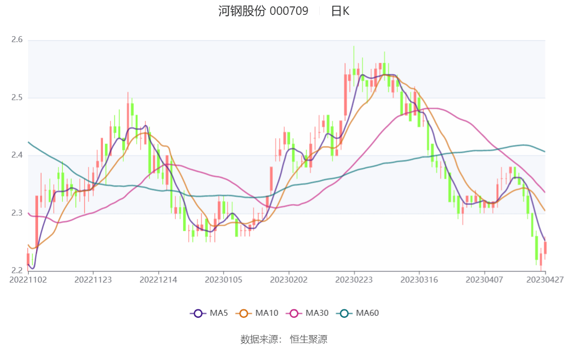 河钢股份最新消息