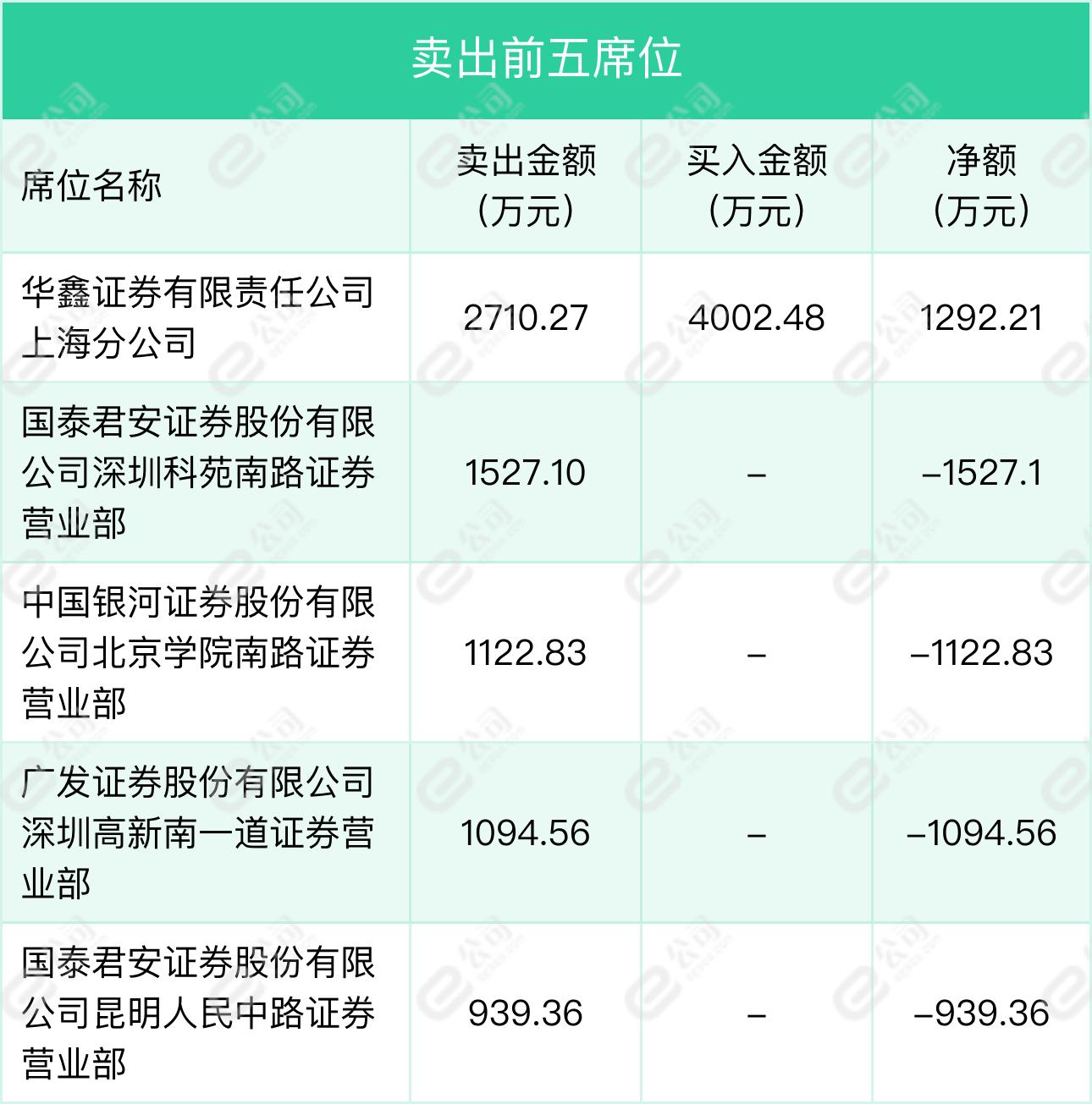 万润科技最新消息