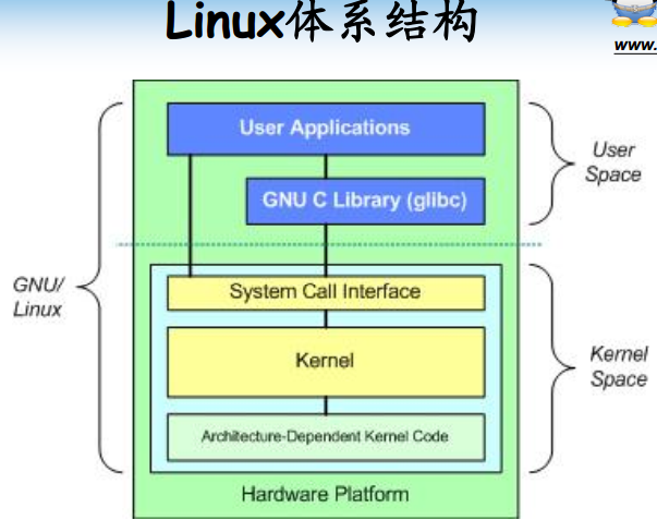 linux内核最新版本