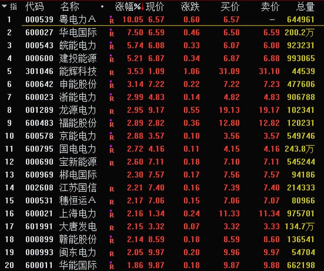 申能股份最新消息