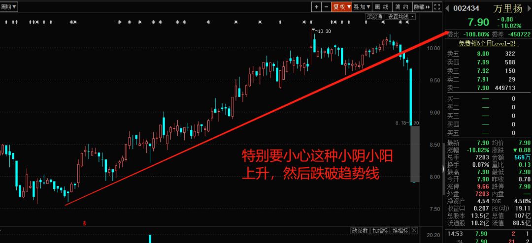 今天美国股市最新行情