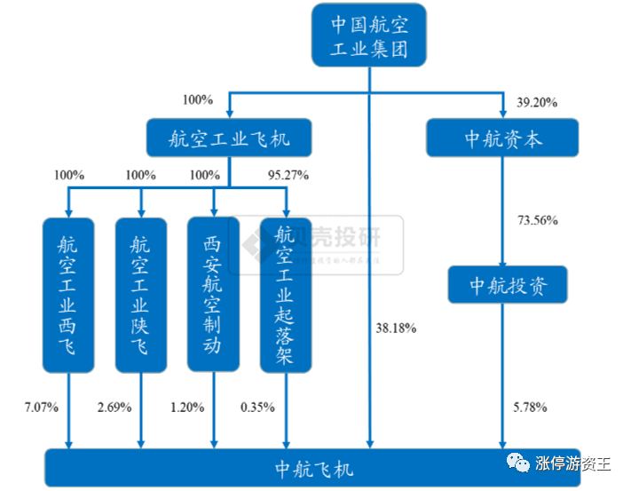 中航重机重组最新消息